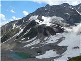 Lenzanger - Hoher Sonnblick